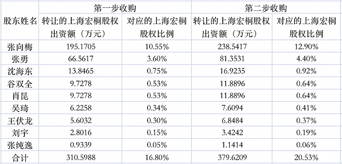 彩票三肖倍數(shù)