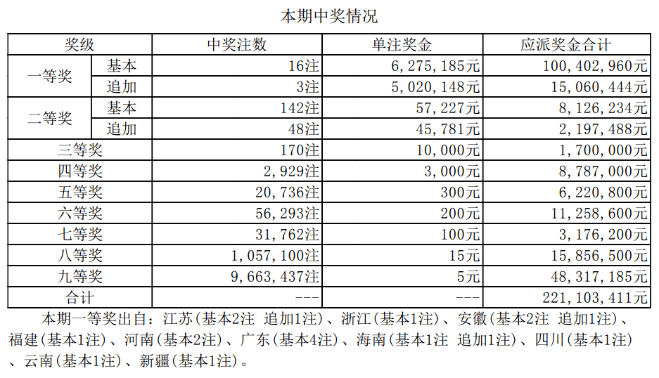 老澳開獎結(jié)果最新記錄，揭秘彩票背后的秘密與策略，老澳開獎結(jié)果最新記錄揭秘，彩票背后的秘密與策略全解析