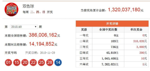 澳門六開獎結果2023年今晚開獎分析預測與回顧，澳門六開獎結果分析預測與回顧，2023年今晚開獎揭曉