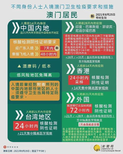 澳門(mén)彩票業(yè)的發(fā)展與展望，聚焦2025新澳門(mén)天天開(kāi)獎(jiǎng)記錄，澳門(mén)彩票業(yè)發(fā)展及展望，聚焦新澳門(mén)天天開(kāi)獎(jiǎng)的2025記錄分析