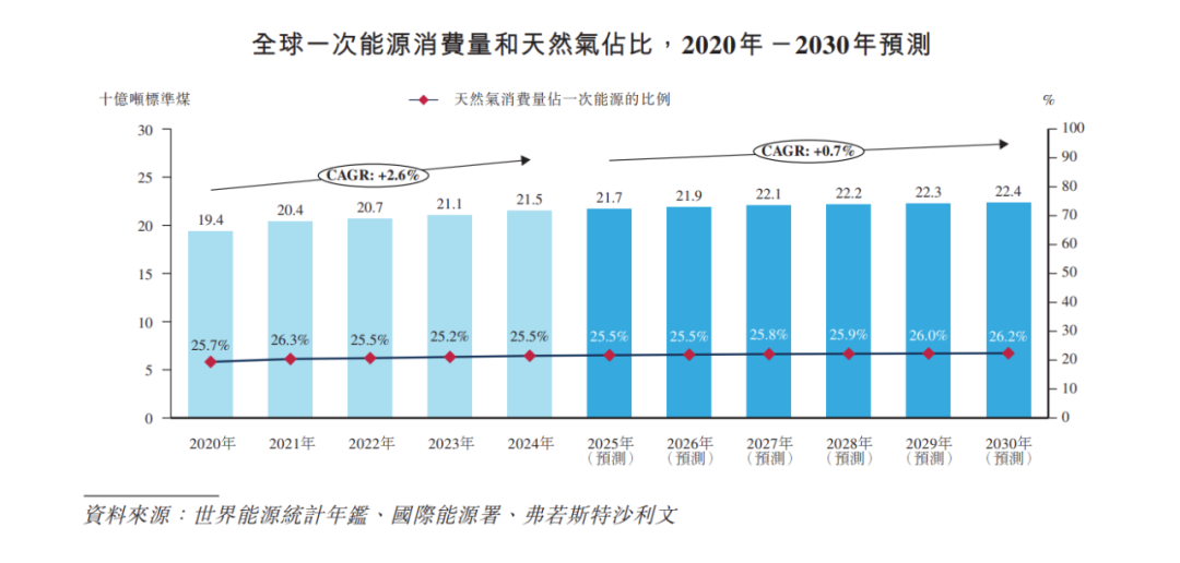 新奧集團(tuán)，展望2025年全年資料概覽，新奧集團(tuán)2025全年展望概覽，未來藍(lán)圖揭秘