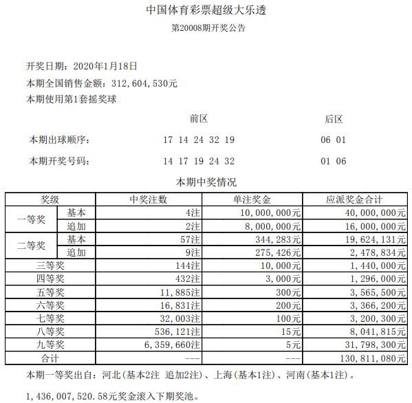 今晚新澳門9點35分開獎結(jié)果揭曉，獨家解析與預(yù)測，新澳門9點35分開獎結(jié)果揭曉，獨家解析與精準(zhǔn)預(yù)測