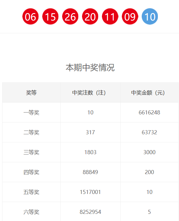 新澳門六和開獎(jiǎng)結(jié)果，探索彩票背后的秘密，澳門六和彩票開獎(jiǎng)結(jié)果揭秘，探索彩票背后的秘密玄機(jī)