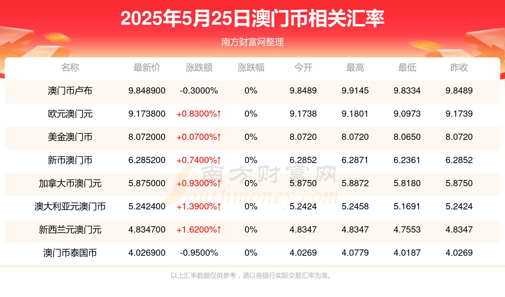 澳門開獎結(jié)果2025年，探索與預(yù)測，澳門開獎結(jié)果2025年展望與預(yù)測分析