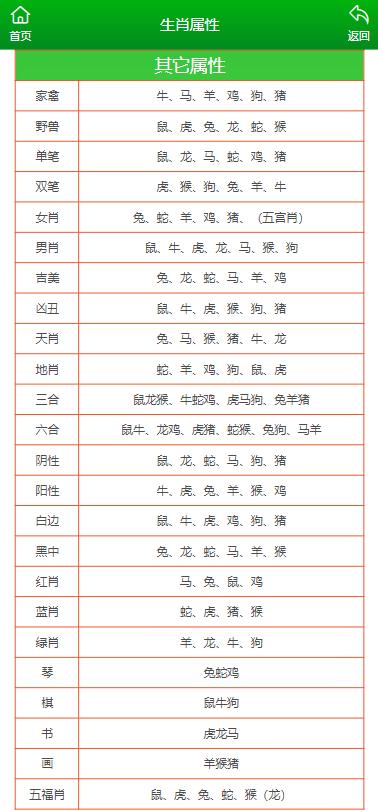 新2025澳門天天開好彩生肖對照表及其背后的文化意義，澳門生肖對照表揭秘，新2025天天好彩背后的文化寓意