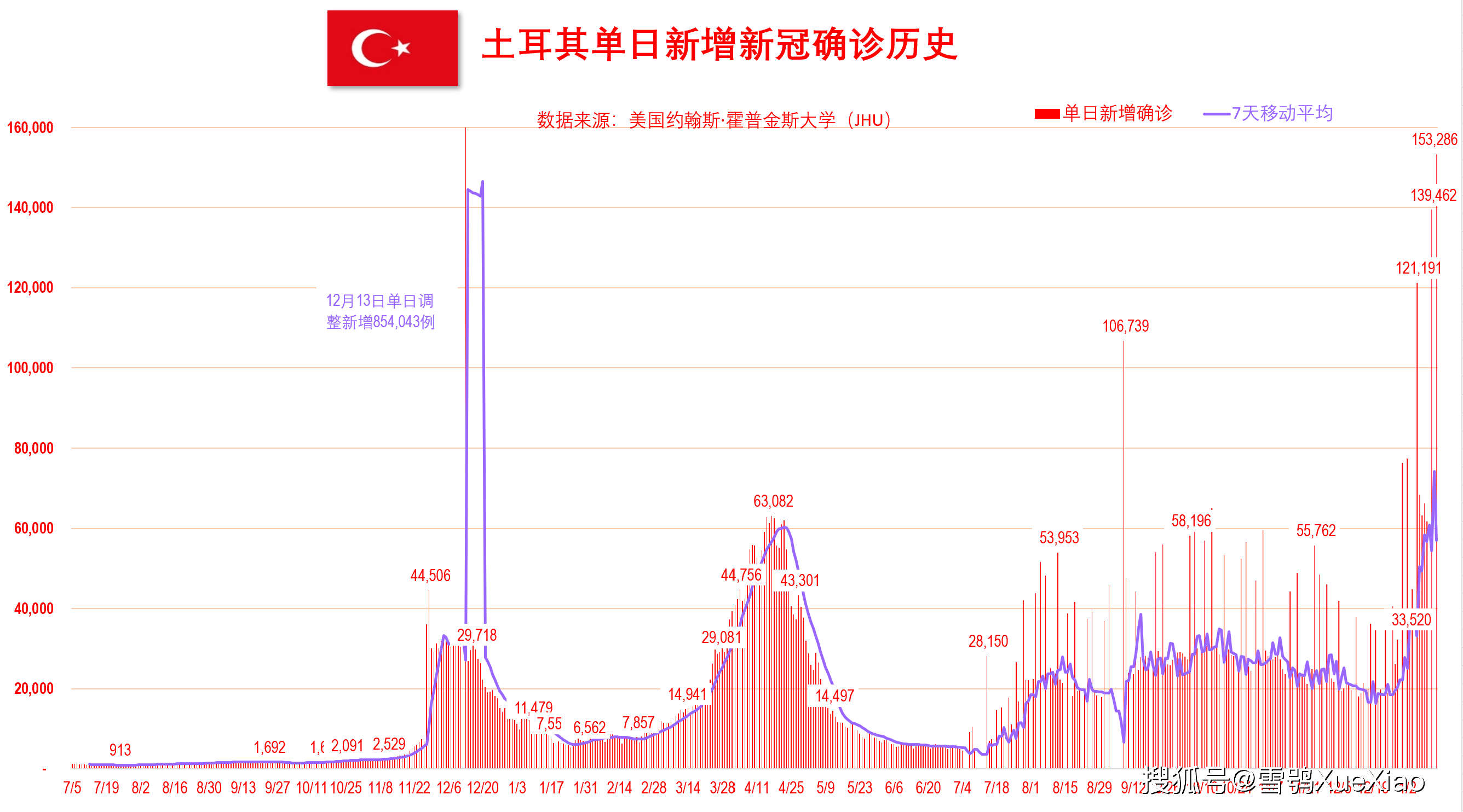 新澳門開獎歷史記錄走勢圖表，深度解析與回顧，澳門開獎歷史記錄走勢圖表深度解析回顧展