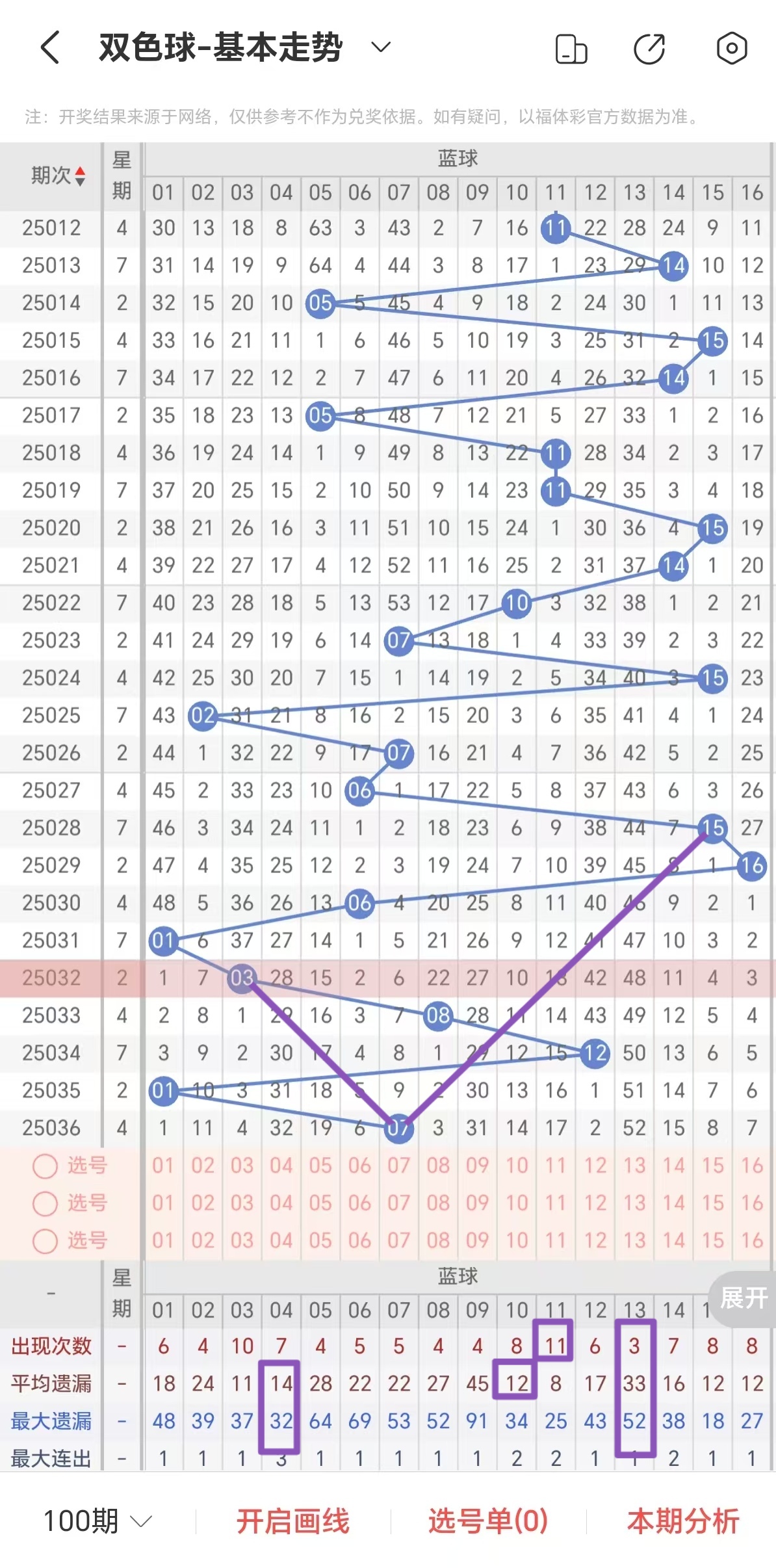 預(yù)測(cè)未來(lái)的幸運(yùn)之門，2025年澳彩走勢(shì)圖深度解析，深度解析，預(yù)測(cè)未來(lái)的幸運(yùn)之門，揭秘澳彩走勢(shì)圖 2025年展望