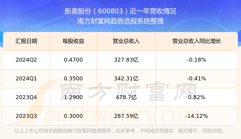 新奧精準(zhǔn)免費(fèi)大全，探索未來的奧秘與機(jī)遇（2024版），新奧精準(zhǔn)免費(fèi)大全，揭秘未來奧秘與機(jī)遇（2024版深度探索）