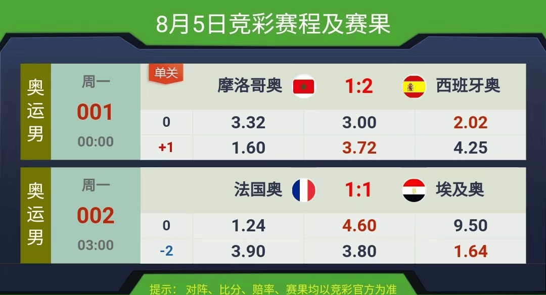 競彩賽果開獎(jiǎng)結(jié)果查詢，快速獲取最新賽事動(dòng)態(tài)，競彩賽果開獎(jiǎng)結(jié)果快速查詢，掌握最新賽事動(dòng)態(tài)