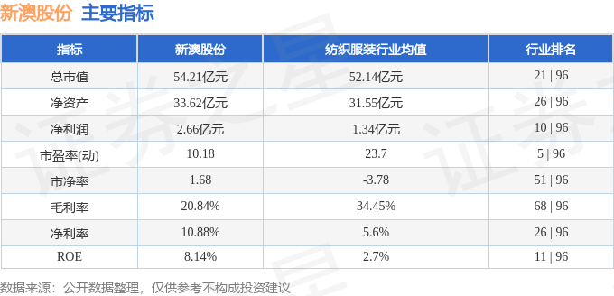 新聞咨詢 第10頁