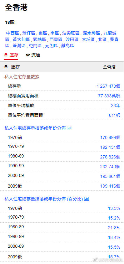 香港正版免費資料，探索獲取優(yōu)質(zhì)資源的秘密，香港正版免費資料揭秘，獲取優(yōu)質(zhì)資源的秘密之道