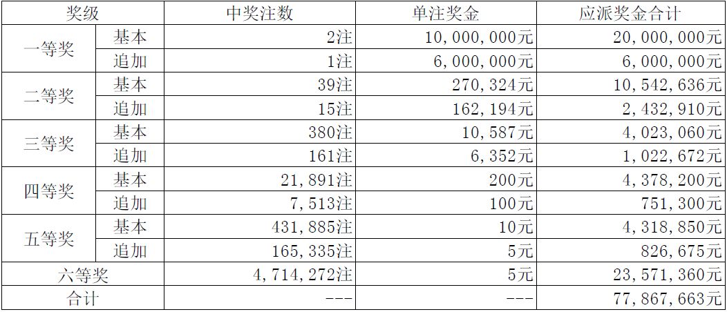 澳門碼開獎結果2025開獎記錄查詢，全面解析與實用指南，澳門碼開獎結果解析與實用指南，2025年開獎記錄查詢