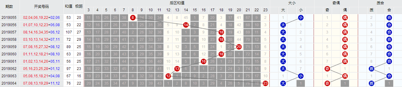 白小姐今晚特馬期期準(zhǔn)生肖——揭秘生肖預(yù)測(cè)與馬年運(yùn)勢(shì)，揭秘生肖預(yù)測(cè)與馬年運(yùn)勢(shì)，白小姐的精準(zhǔn)期期生肖預(yù)測(cè)