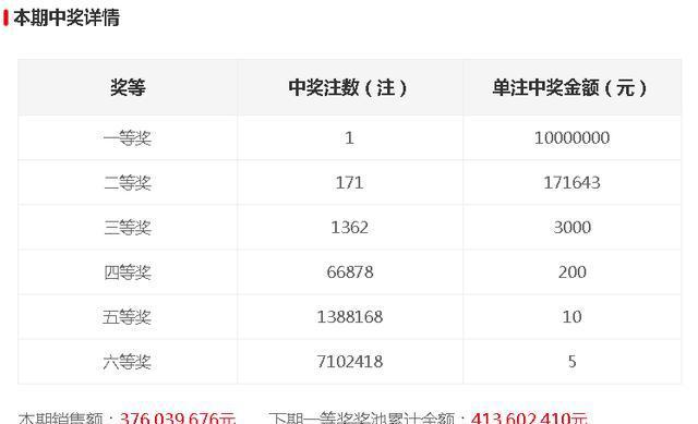 今晚開獎(jiǎng)記錄結(jié)果查詢，全面解析彩票開獎(jiǎng)過程與查詢方式，今晚彩票開獎(jiǎng)記錄結(jié)果查詢?nèi)馕?，過程與查詢方式一覽