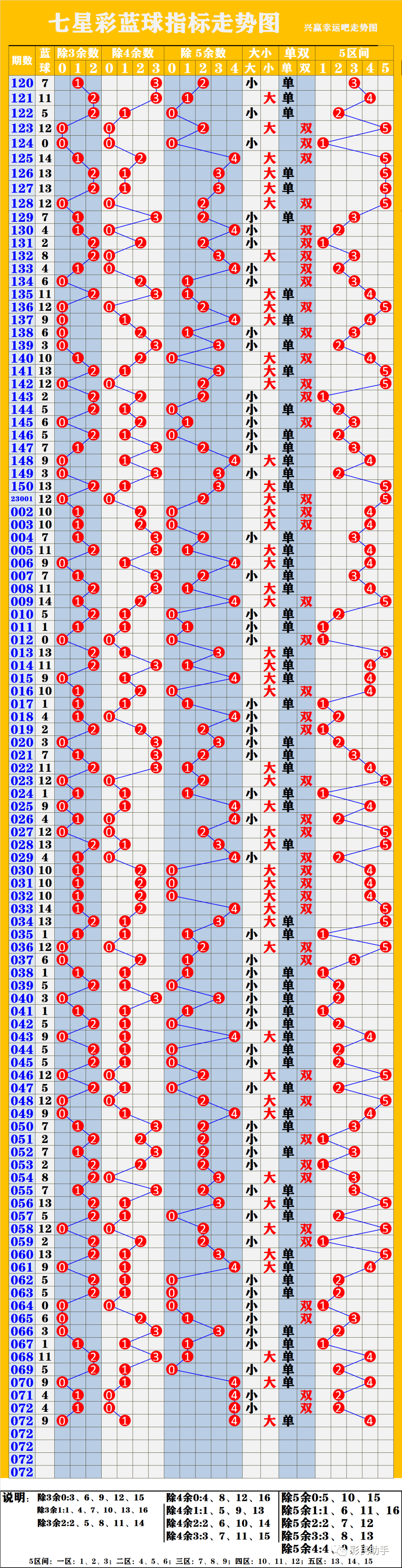 新奧彩走勢圖，深度解析與SEO優(yōu)化策略，新奧彩走勢圖深度解析及SEO優(yōu)化策略探討