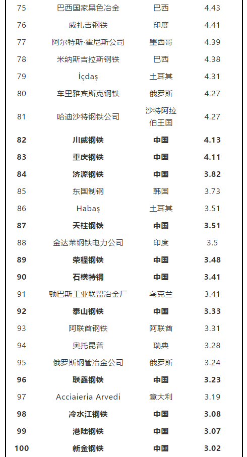 香港 第3頁