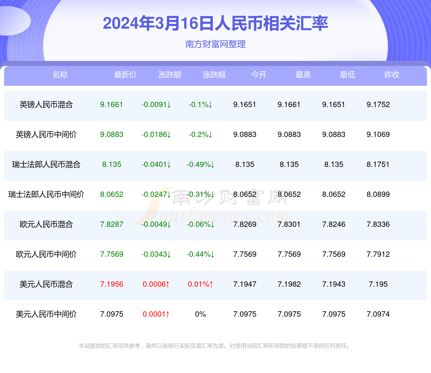 澳門號碼表2025，全面解析與預測趨勢，澳門號碼表2025全面解析及預測趨勢