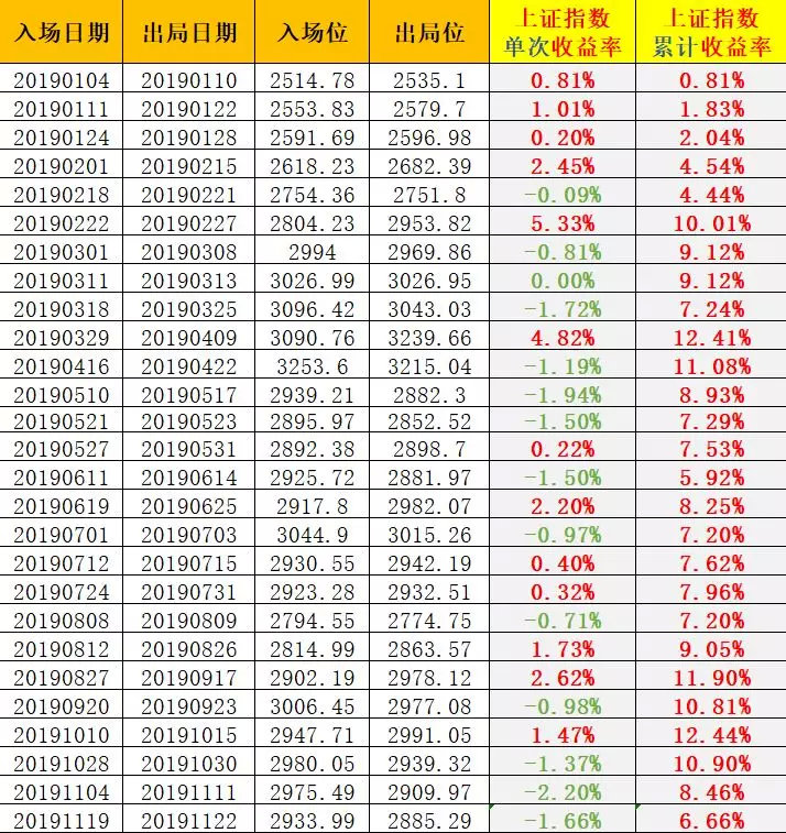 SEO優(yōu)化策略