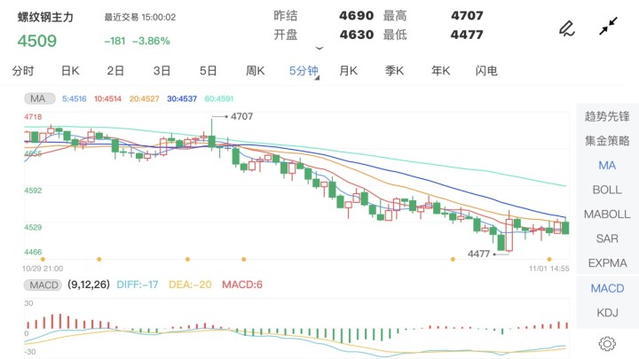 新澳門綜合走勢圖最新版，全方位解讀與深度分析，澳門綜合走勢圖最新版深度解讀與分析