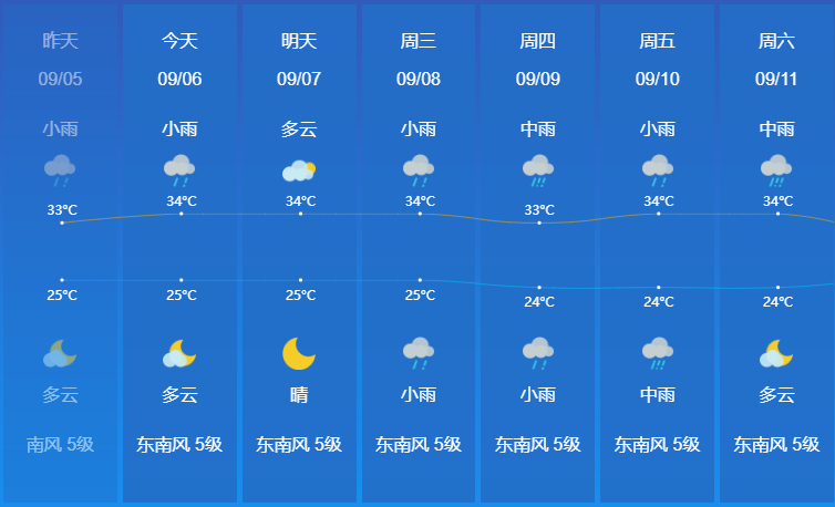 惠州天氣預(yù)報未來15天的天氣趨勢分析，惠州未來15天天氣趨勢分析預(yù)報