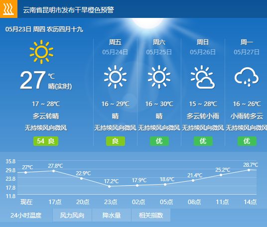 云南昆明天氣，四季如春的獨(dú)特魅力，云南昆明，四季如春的獨(dú)特天氣魅力