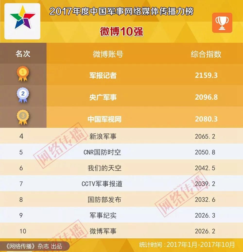 國內(nèi)軍事網(wǎng)站排名，權(quán)威榜單揭示軍事資訊高地，國內(nèi)軍事網(wǎng)站權(quán)威排名榜，揭示軍事資訊影響力之巔