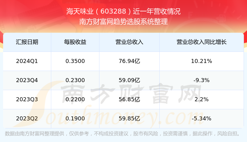 海天食品股票，投資潛力與市場(chǎng)前景分析，海天食品股票投資潛力與市場(chǎng)前景深度解析