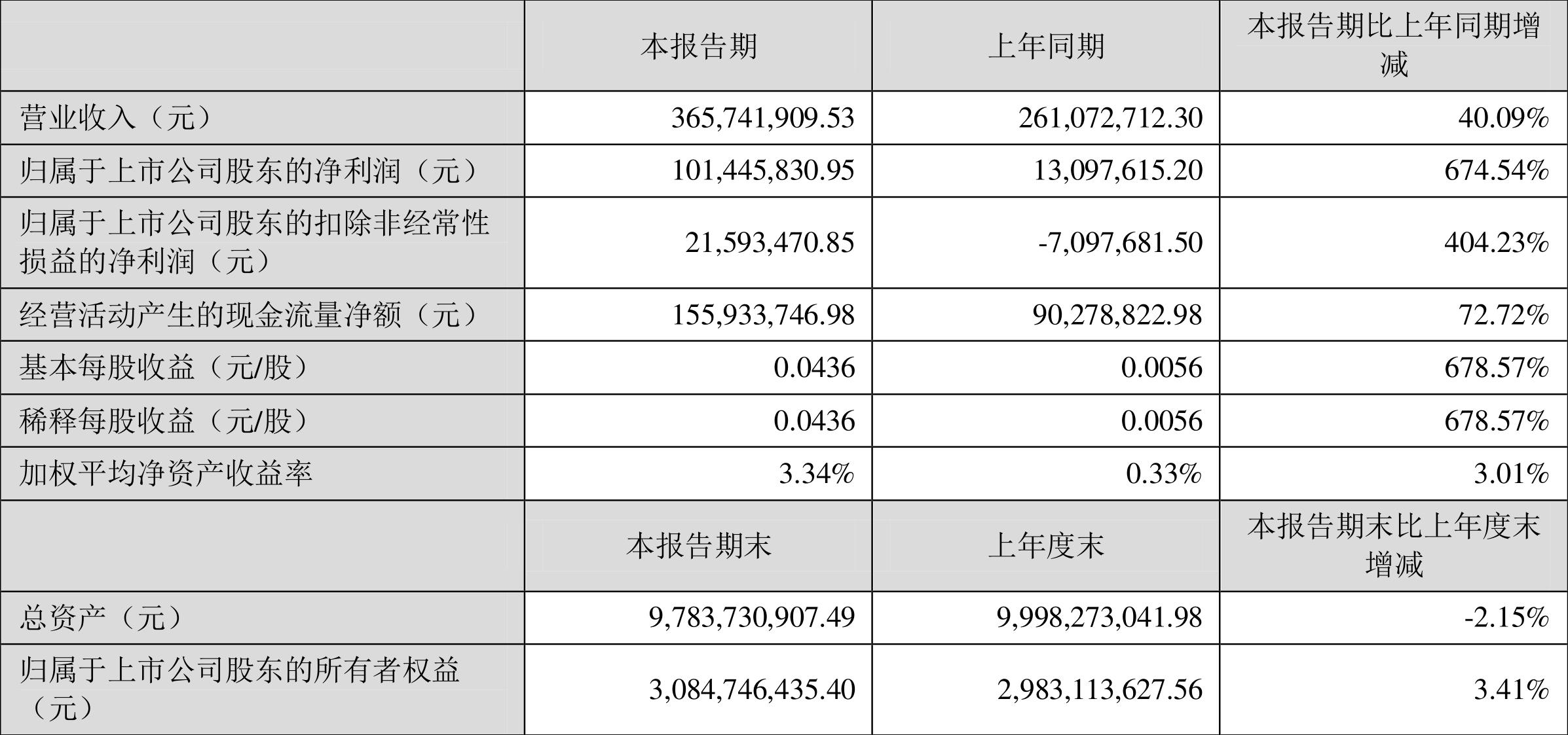 第63頁