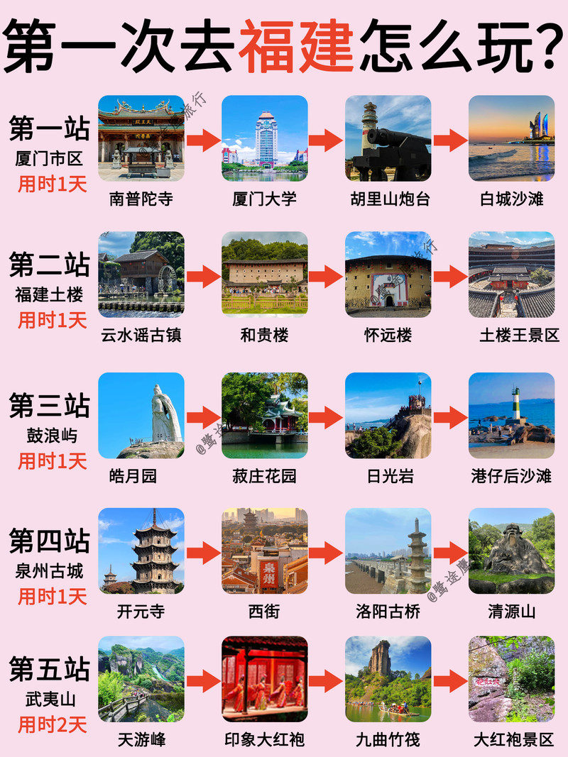 福建游玩攻略自助游指南，福建自助游攻略，游玩指南