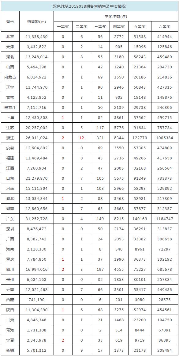 香港彩票開(kāi)獎(jiǎng)記錄歷史