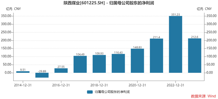 陜西煤業(yè)股票股，投資潛力與前景展望，陜西煤業(yè)股票投資潛力與前景展望