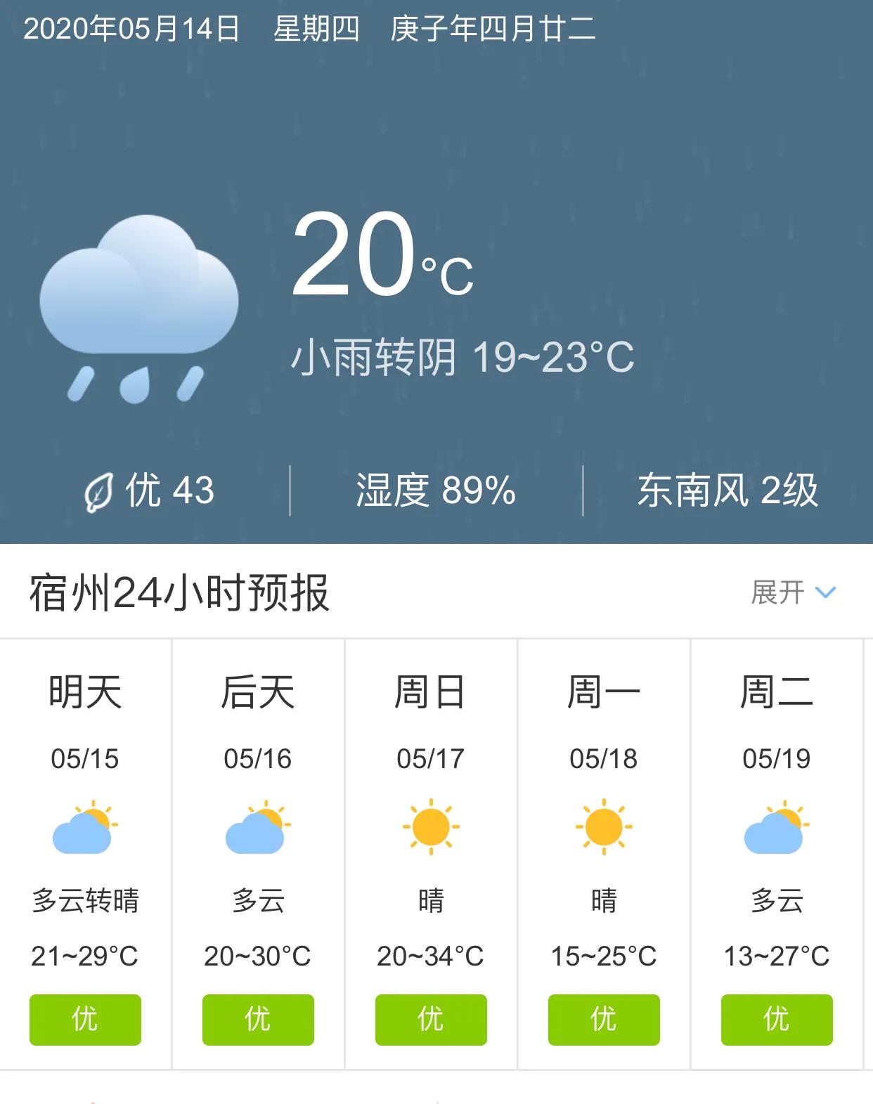 宿州天氣預報——掌握天氣變化，安排生活出行，宿州天氣預報，掌握天氣變化，輕松安排生活出行