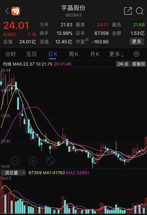 關于宇晶股份股票的全面解析（關鍵詞，002943），宇晶股份股票全面解析（股票代碼，002943）