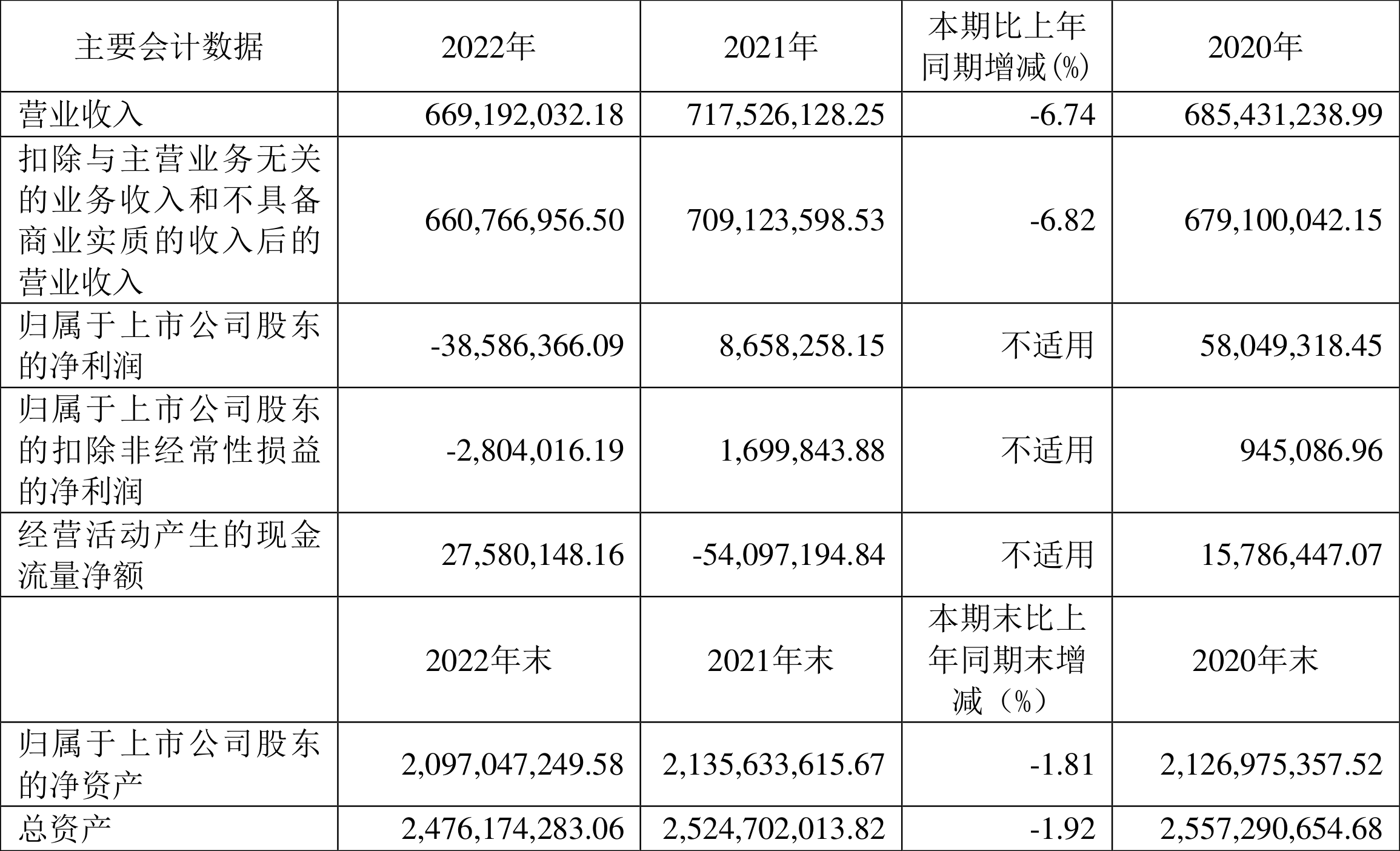 揭秘股票代碼600249背后的故事，探索企業(yè)成長(zhǎng)與價(jià)值潛力，揭秘股票代碼600249背后的故事，企業(yè)成長(zhǎng)與價(jià)值潛力探索