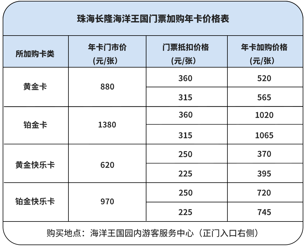 購買指南
