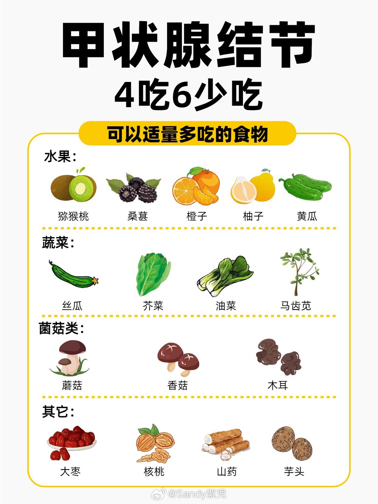 甲狀腺結(jié)節(jié)三吃三不吃，飲食調(diào)整與生活方式優(yōu)化，甲狀腺結(jié)節(jié)的飲食調(diào)整與生活方式優(yōu)化，三吃三不吃指南