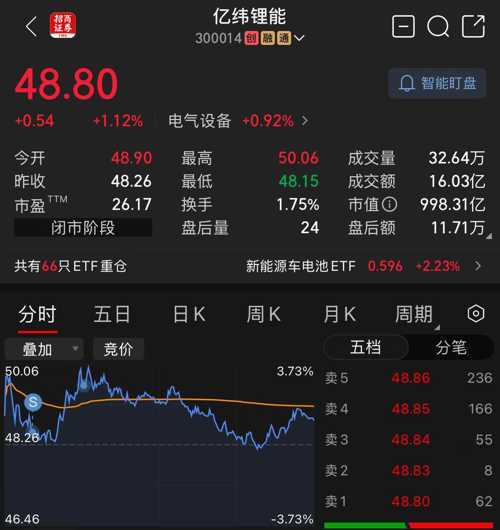 億緯鋰能股票股吧——探究其潛力與價值，億緯鋰能股票股吧深度解析，探究潛力與價值