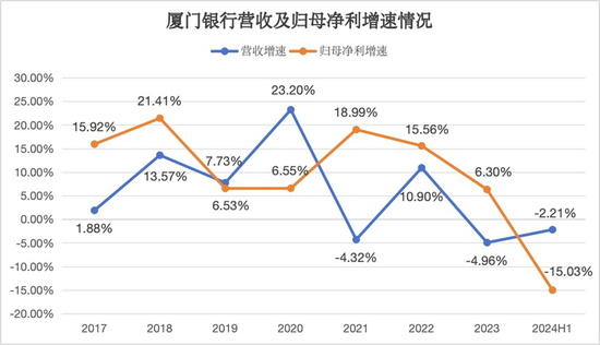 廈門銀行股票，投資前景深度解析，廈門銀行股票投資前景深度解析