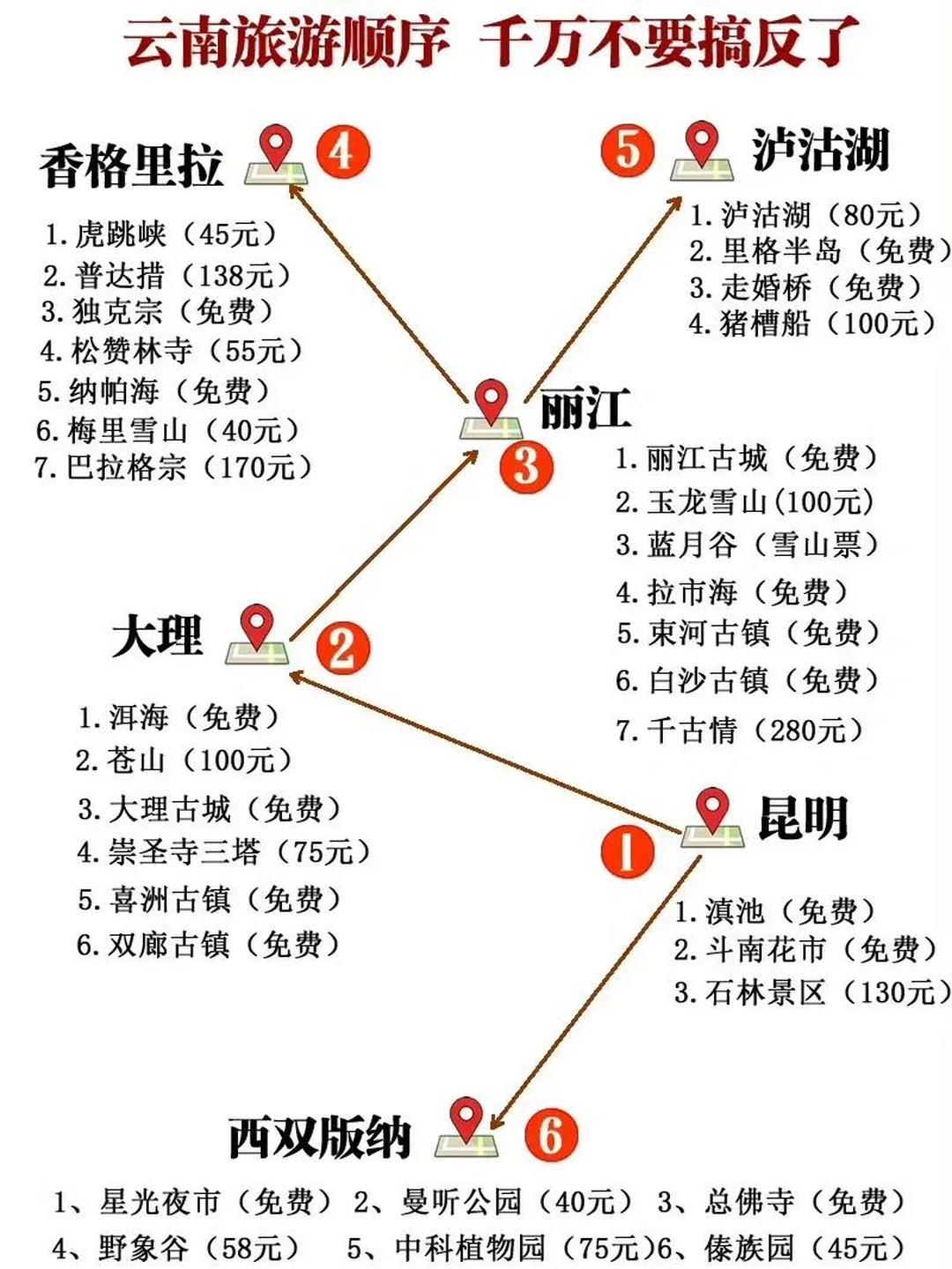 云南旅游