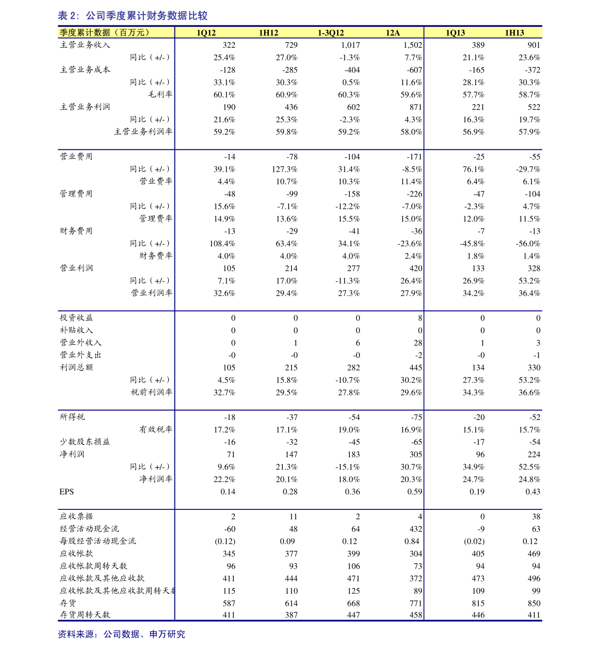 關(guān)于股票行情分析，探索600135股票的動(dòng)態(tài)與前景展望，股票行情解析，聚焦600135股票動(dòng)態(tài)及未來前景展望