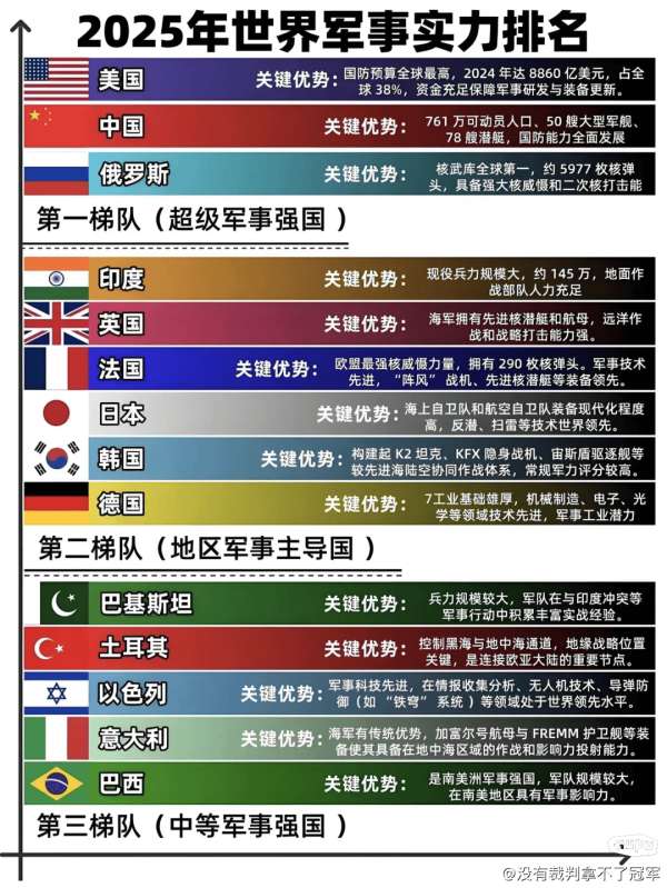 世界上軍事強國排名，深度解析全球軍事力量格局，全球軍事力量格局深度解析，軍事強國排名一覽
