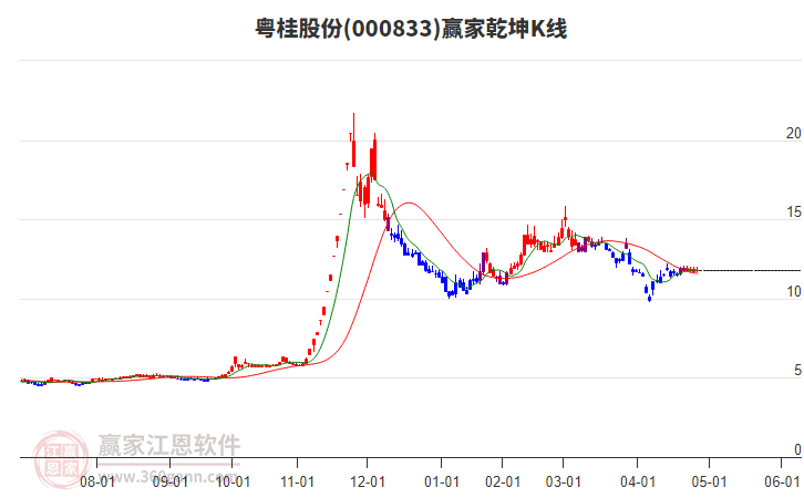 關(guān)于股票行情分析，探索代碼為000833的股票走勢及前景展望，股票行情分析，探索代碼為000833的股票走勢及未來前景展望