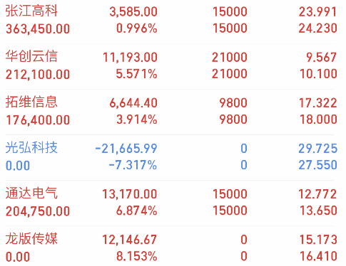 關于股票行情分析，探索600155股票的動態(tài)與前景展望，股票行情分析，探索600155股票動態(tài)與未來展望