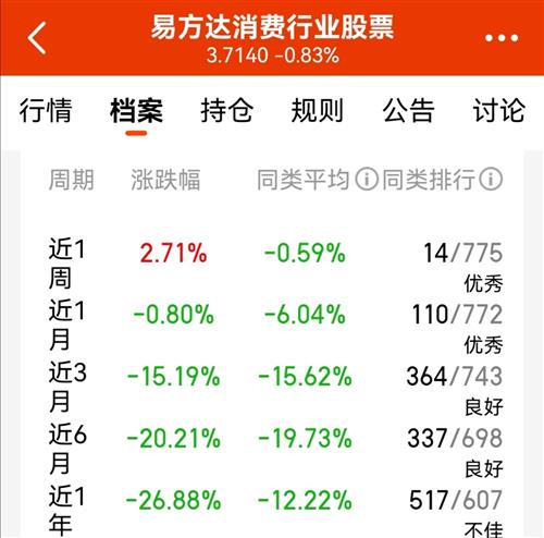 易方達消費行業(yè)基金110022，深度解析與前景展望，易方達消費行業(yè)基金深度解析與未來展望，代碼110022的投資機會與挑戰(zhàn)