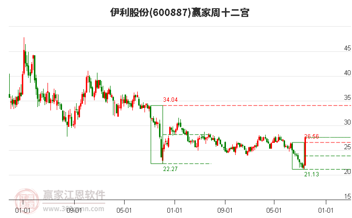 第146頁