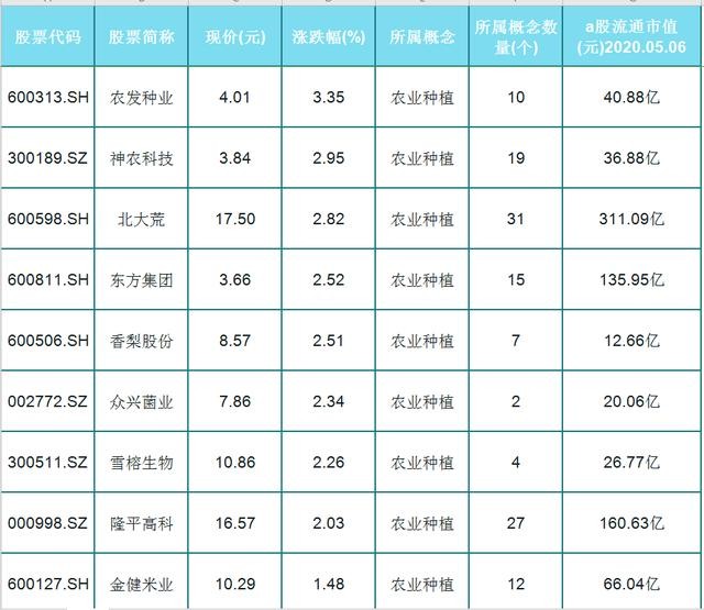 農(nóng)業(yè)股票一覽表，投資機遇與挑戰(zhàn)并存，農(nóng)業(yè)股票概覽，投資機遇與挑戰(zhàn)并存