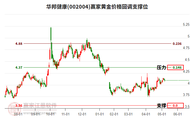 關(guān)于股票行情分析，探索002004股票的動(dòng)態(tài)與前景展望，股票行情分析，探索代碼為002004的股票動(dòng)態(tài)與未來(lái)展望