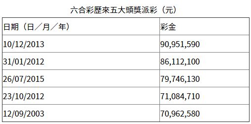香港最近50期開獎(jiǎng)號碼分析與預(yù)測——探索彩票背后的秘密，香港彩票開獎(jiǎng)號碼分析預(yù)測，揭秘50期內(nèi)的秘密與未來走向