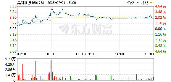 探索晶科科技股吧的獨特魅力，601778的無限潛力，晶科科技股吧的獨特魅力與潛力解析，探索代碼601778的無限可能