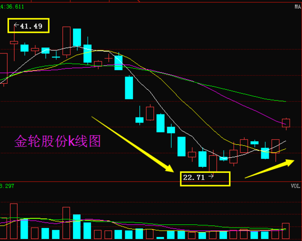 深入了解002722股吧——投資者的獨(dú)特視角，揭秘002722股吧，投資者獨(dú)特視角探究